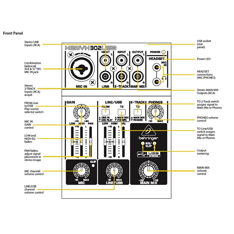 Behringer XENYX 302USB Premium 5-Input Mixer with XENYX Mic Preamp